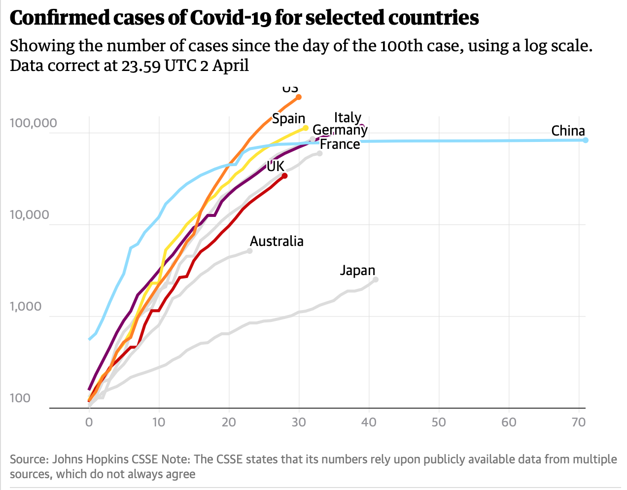 https://www.theguardian.com/world/2020/apr/01/coronavirus-world-map-countries-most-cases-and-deaths
