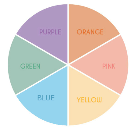 Concealer colour wheel